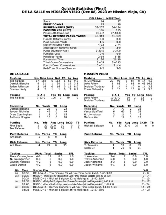 Box score of Mission Viejo's 27-14 win over De La Salle